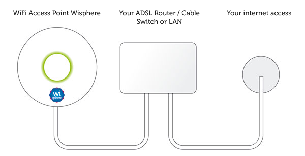 How it works WiFi Marketing