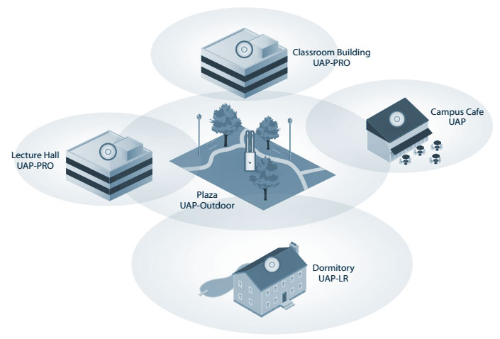 Coverage of hotpots for wifi marketing